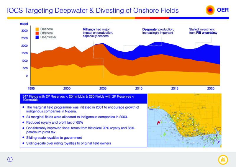 Corporate Presentation – Oando Energy Resources  Inc. – slide 19