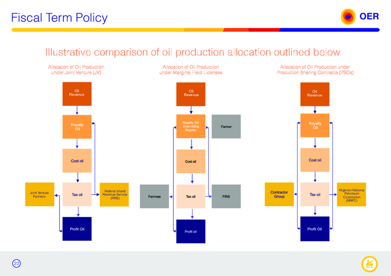 Corporate Presentation – Oando Energy Resources  Inc. – slide 20