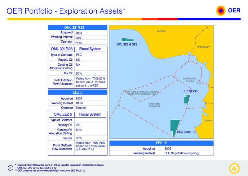 Corporate Presentation – Oando Energy Resources  Inc. – slide 24