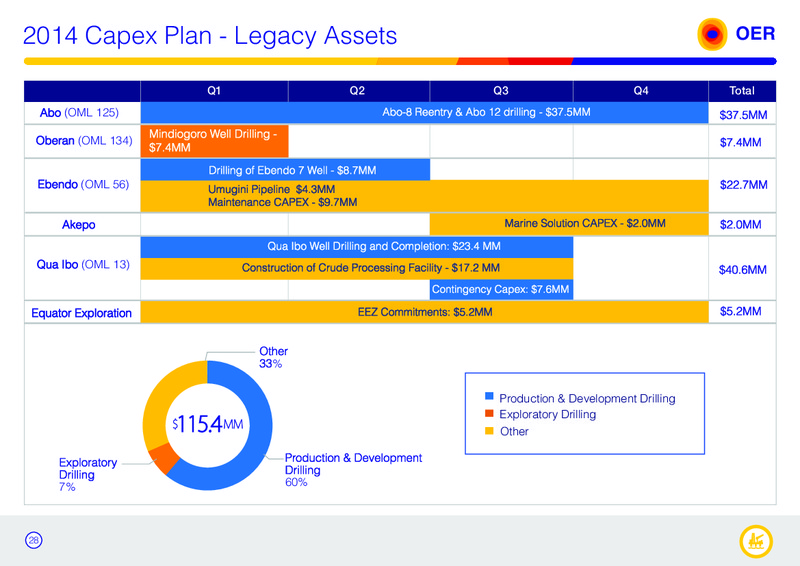 Corporate Presentation – Oando Energy Resources  Inc. – slide 26