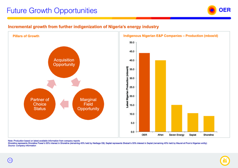 Corporate Presentation – Oando Energy Resources  Inc. – slide 31