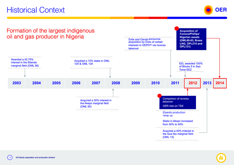 Corporate Presentation – Oando Energy Resources  Inc. – slide 3