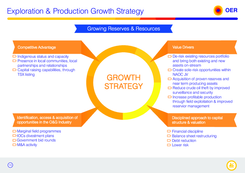 Corporate Presentation – Oando Energy Resources  Inc. – slide 9