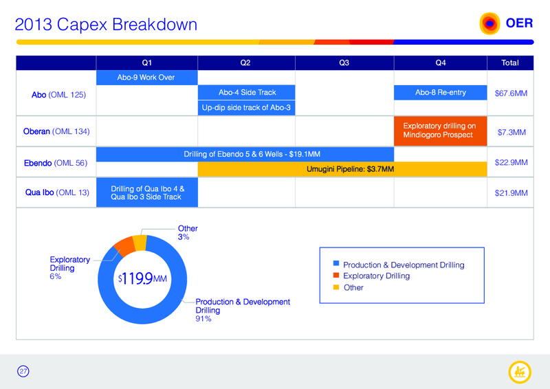 Corporate Presentation – Oando Energy Resources  Inc. – slide 25