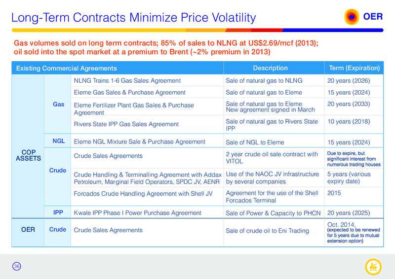 Corporate Presentation – Oando Energy Resources  Inc. – slide 34