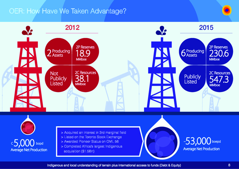International Petroleum Week – Oando Energy Resources  Inc. – slide 7