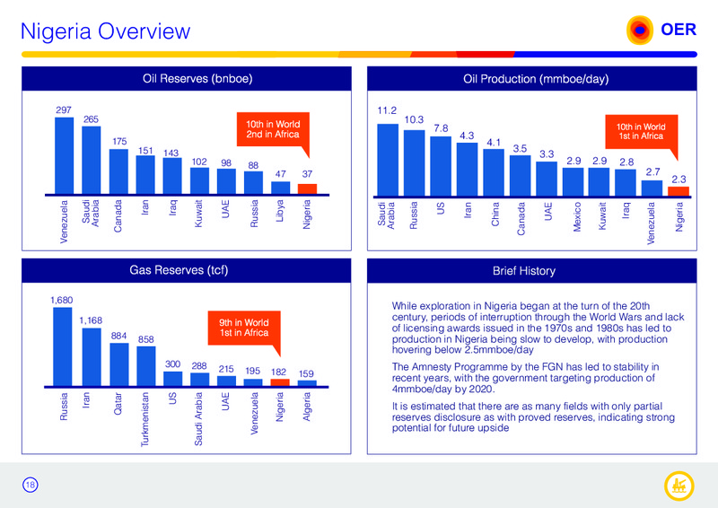 Corporate Presentation – Oando Energy Resources  Inc. – slide 16