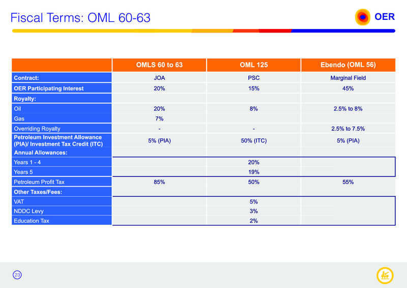 Corporate Presentation – Oando Energy Resources  Inc. – slide 21