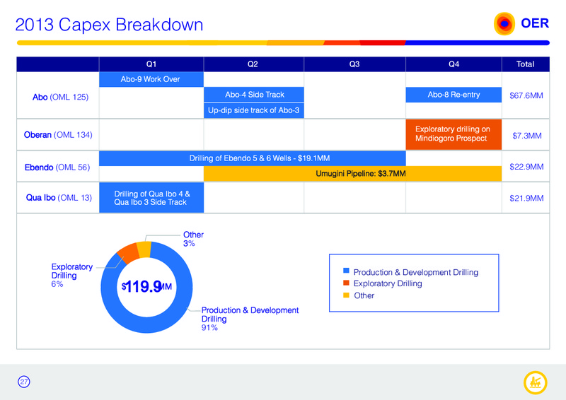 Corporate Presentation – Oando Energy Resources  Inc. – slide 25