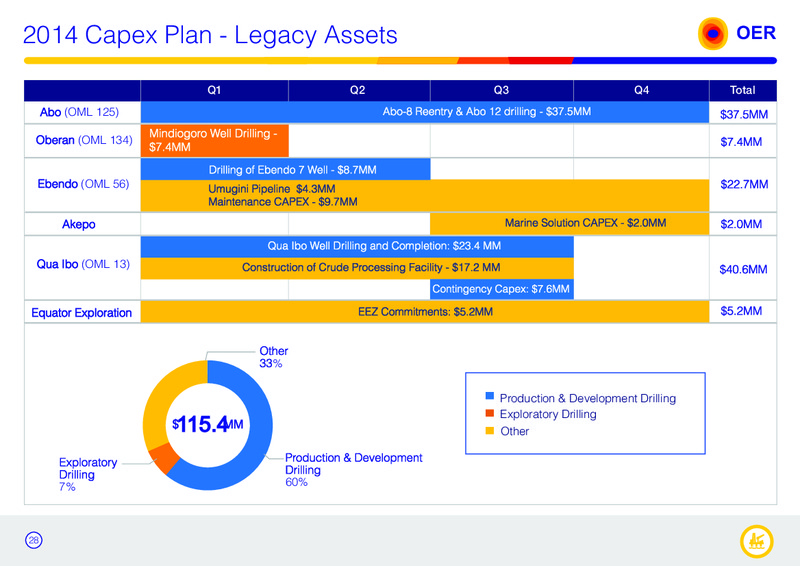 Corporate Presentation – Oando Energy Resources  Inc. – slide 26