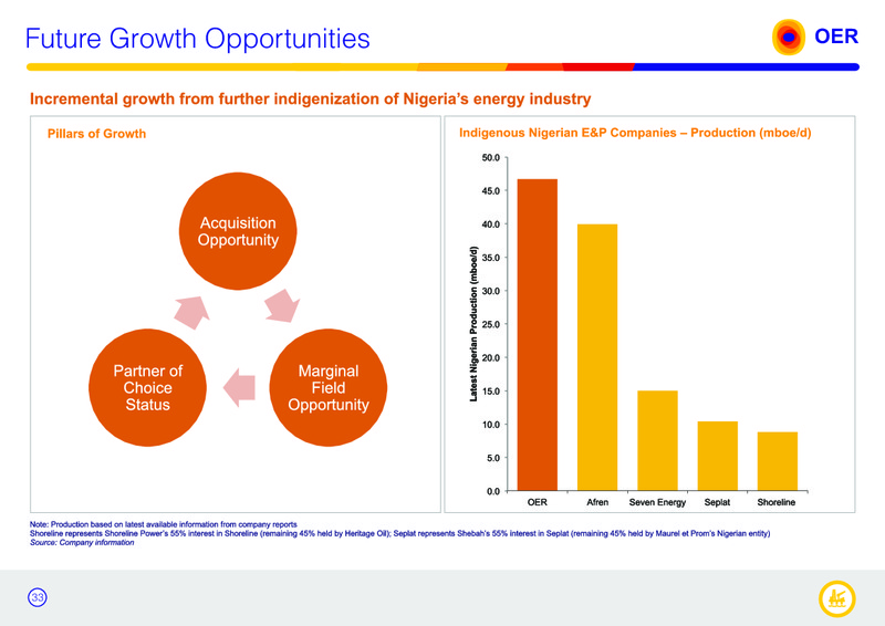 Corporate Presentation – Oando Energy Resources  Inc. – slide 31