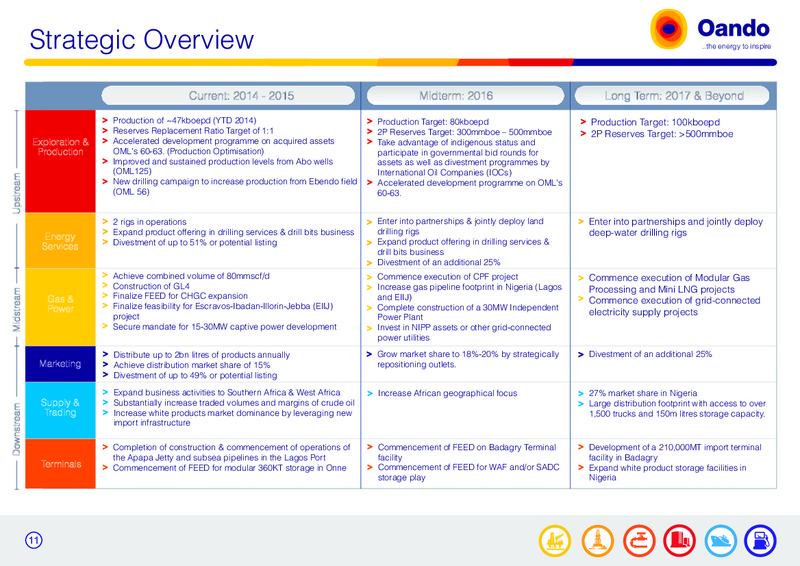YTD SEPTEMBER 2014 PEFORMANCE REVIEW – Oando Energy Resources  Inc. – slide 11