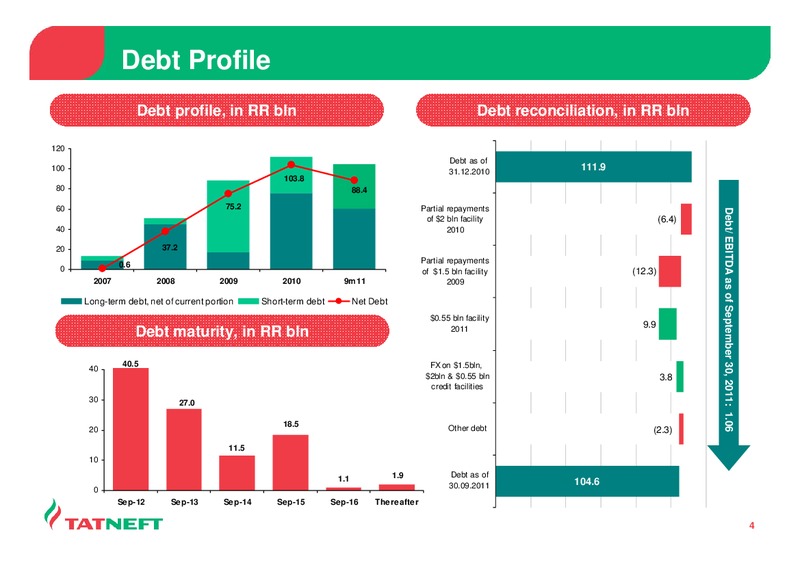 9M2011 US GAAP FINANCIAL STATEMENTS HIGHLIGHTS – Oao Tatneft – slide 4