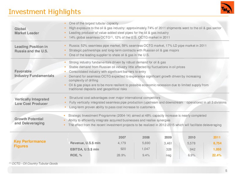 FULL YEAR 2011 IFRS RESULTS – Oao Tmk – slide 4