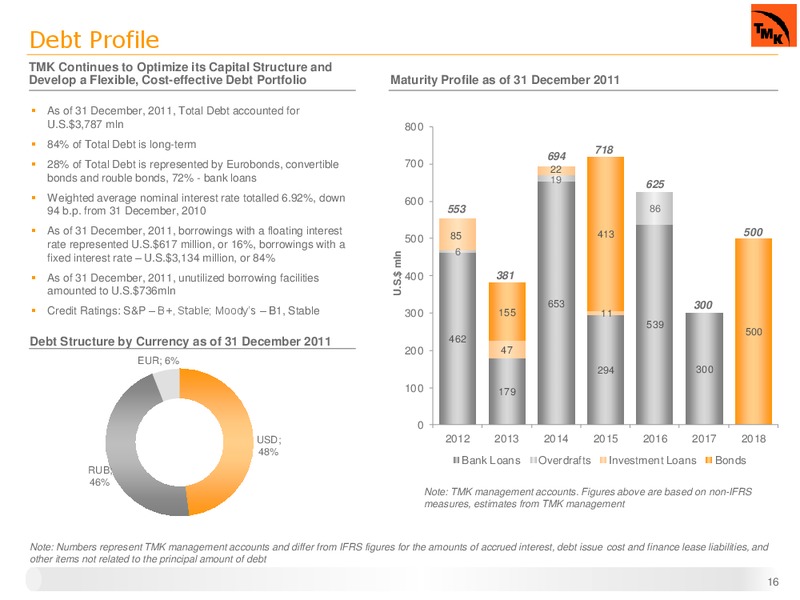 FULL YEAR 2011 IFRS RESULTS – Oao Tmk – slide 14