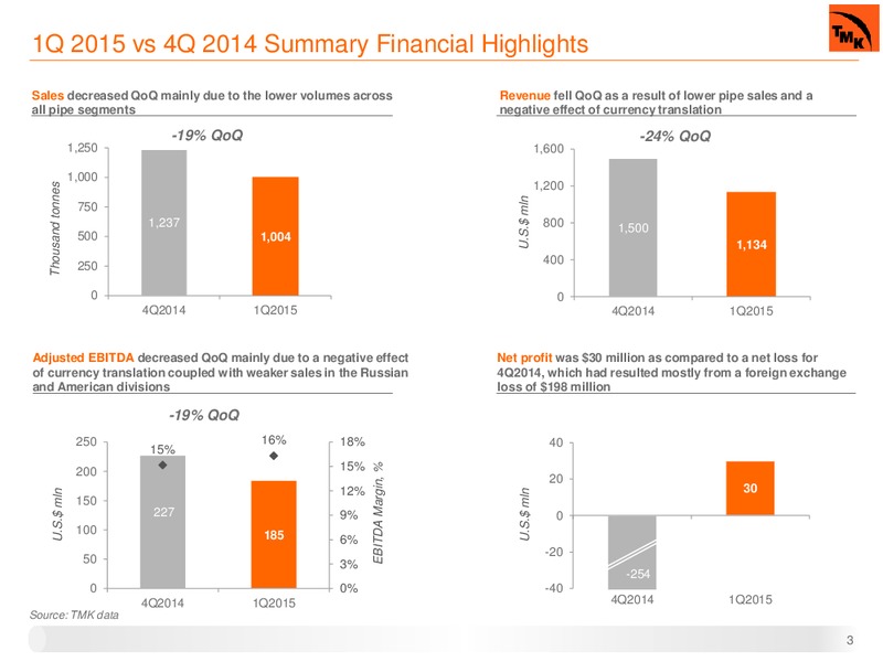 Q1 2015 IFRS RESULTS – Oao Tmk – slide 2