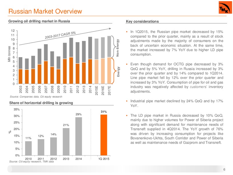 Q1 2015 IFRS RESULTS – Oao Tmk – slide 5