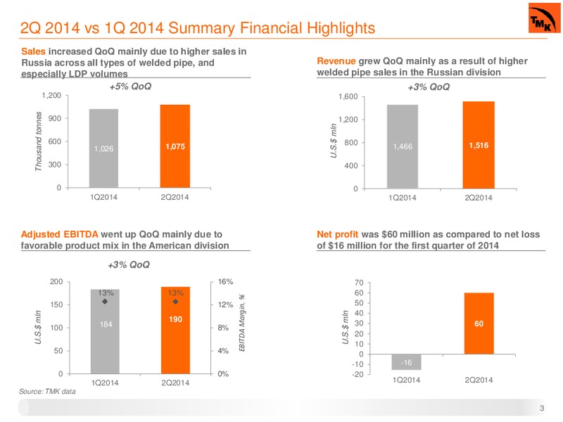 Q2 2014 EARNINGS CALL – Oao Tmk – slide 2