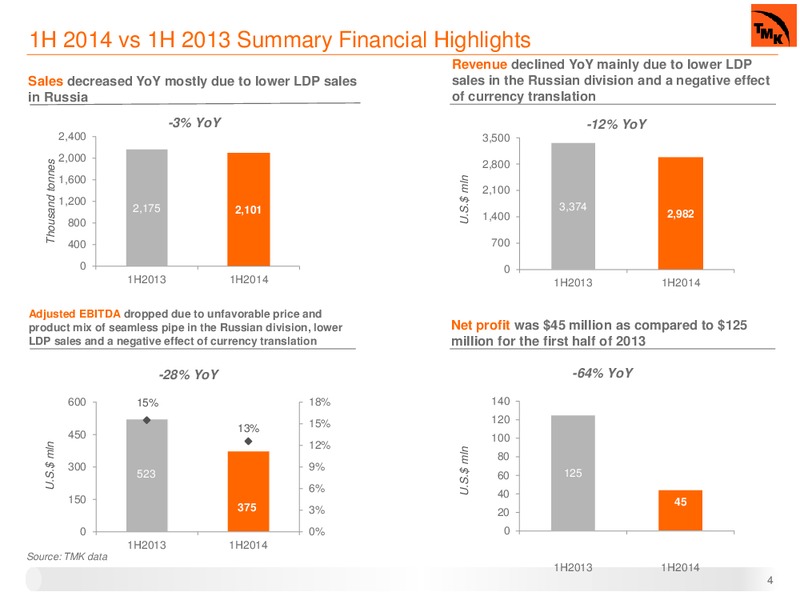 Q2 2014 EARNINGS CALL – Oao Tmk – slide 3