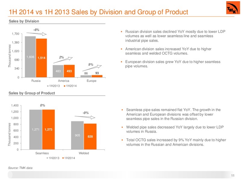 Q2 2014 EARNINGS CALL – Oao Tmk – slide 10