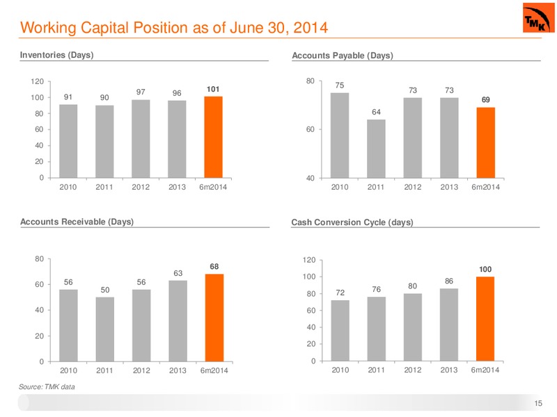 Q2 2014 EARNINGS CALL – Oao Tmk – slide 14