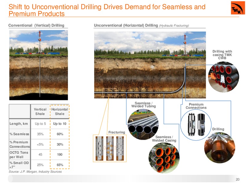 AUGUST 2013 INVESTOR PRESENTATION – Oao Tmk – slide 19