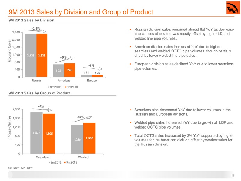 Q3 2013 IFRS RESULTS – Oao Tmk – slide 9