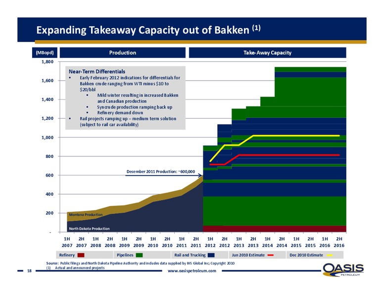 Q4 2011 EARNINGS CALL – Oasis Petroleum Inc. – slide 16