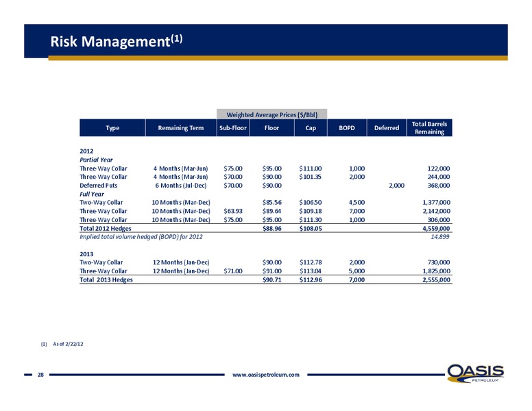 Q4 2011 EARNINGS CALL – Oasis Petroleum Inc. – slide 26