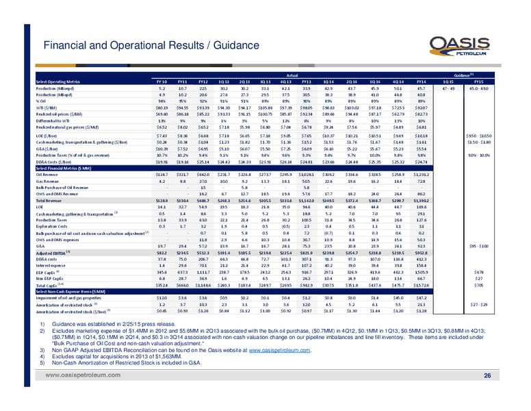 Q4 2014 EARNINGS CALL – Oasis Petroleum Inc. – slide 25