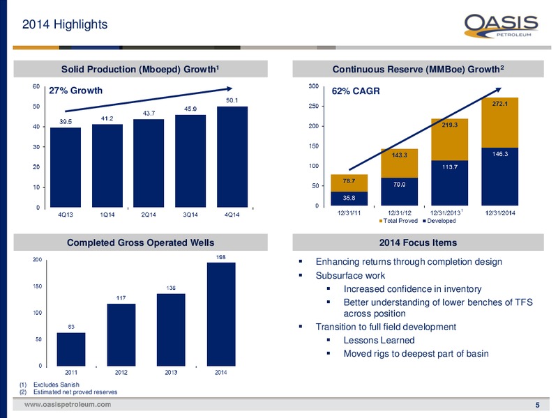 SIMMONS 2015 ENERGY CONFERENCE – Oasis Petroleum Inc. – slide 4