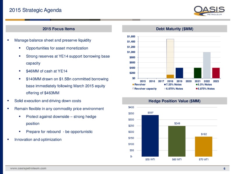 SIMMONS 2015 ENERGY CONFERENCE – Oasis Petroleum Inc. – slide 5