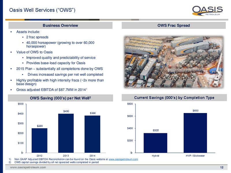 SIMMONS 2015 ENERGY CONFERENCE – Oasis Petroleum Inc. – slide 11