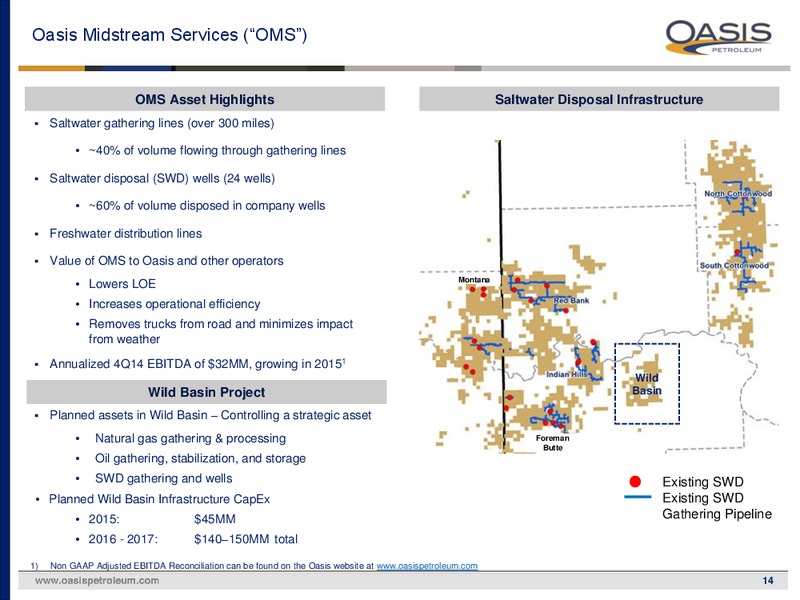 SIMMONS 2015 ENERGY CONFERENCE – Oasis Petroleum Inc. – slide 13