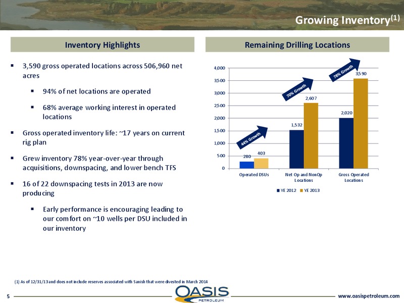 INVESTOR PRESENTATION – Oasis Petroleum Inc. – slide 4