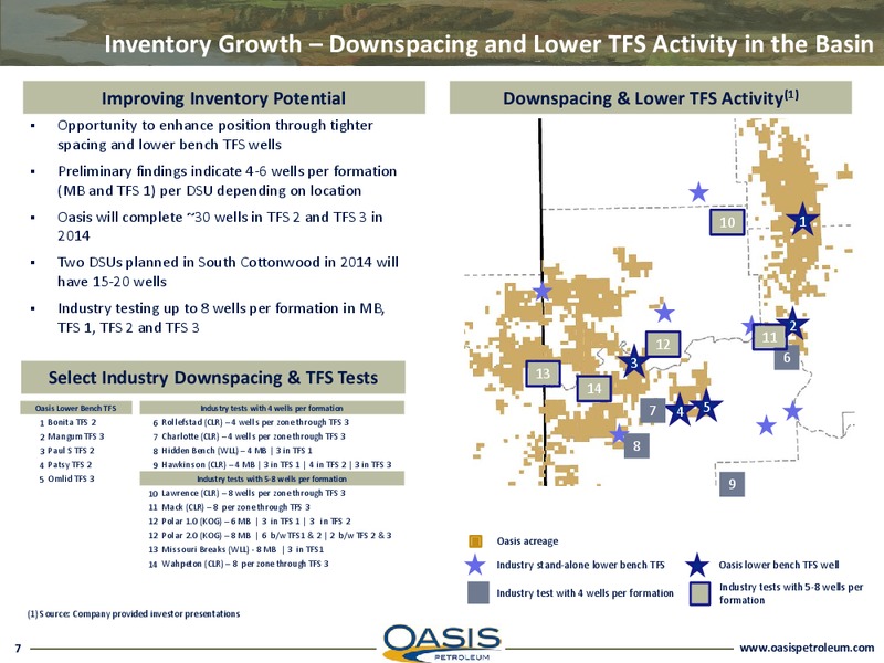 INVESTOR PRESENTATION – Oasis Petroleum Inc. – slide 6