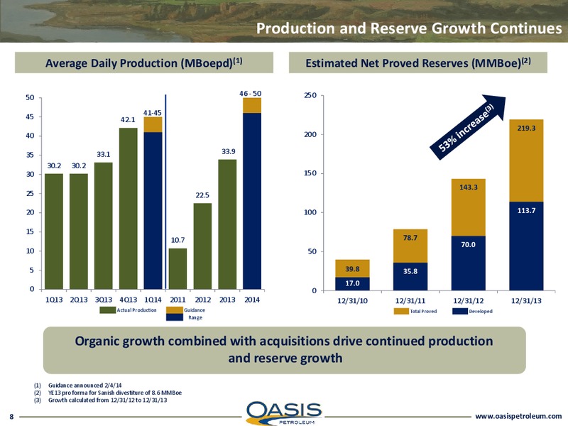 INVESTOR PRESENTATION – Oasis Petroleum Inc. – slide 7