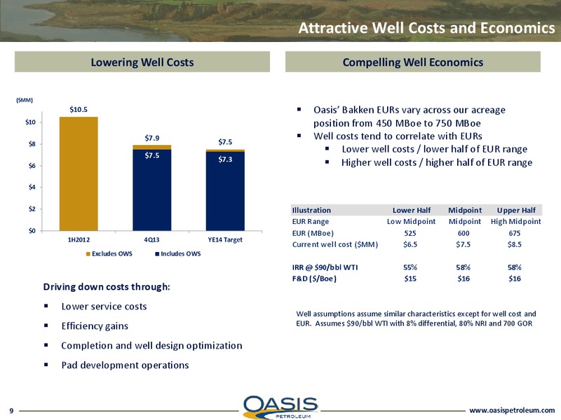 INVESTOR PRESENTATION – Oasis Petroleum Inc. – slide 8