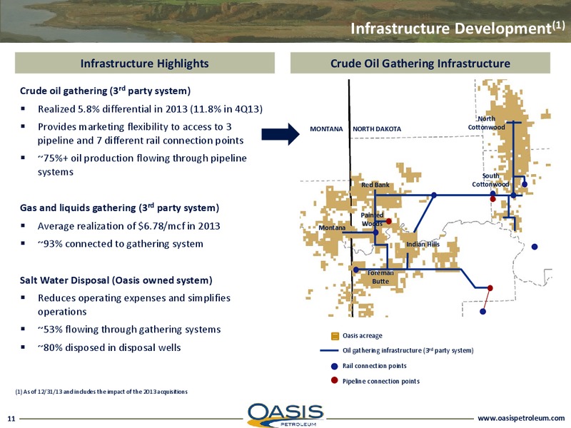 INVESTOR PRESENTATION – Oasis Petroleum Inc. – slide 10