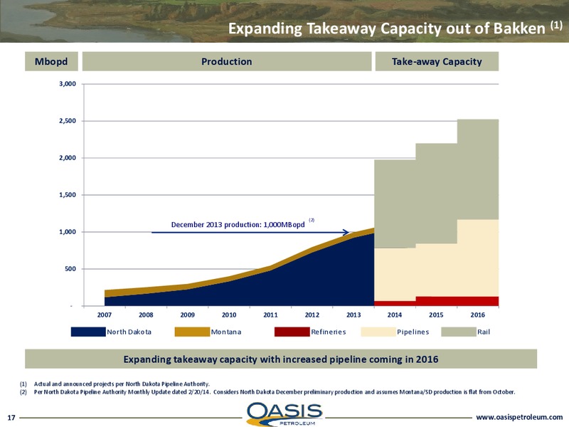 INVESTOR PRESENTATION – Oasis Petroleum Inc. – slide 16
