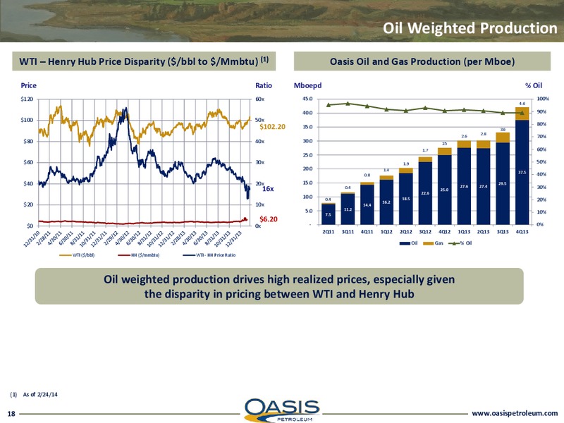 INVESTOR PRESENTATION – Oasis Petroleum Inc. – slide 17