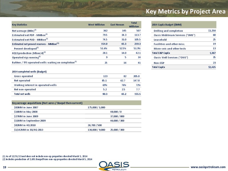 INVESTOR PRESENTATION – Oasis Petroleum Inc. – slide 18