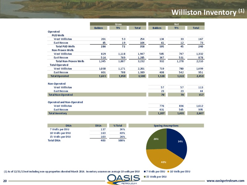 INVESTOR PRESENTATION – Oasis Petroleum Inc. – slide 19