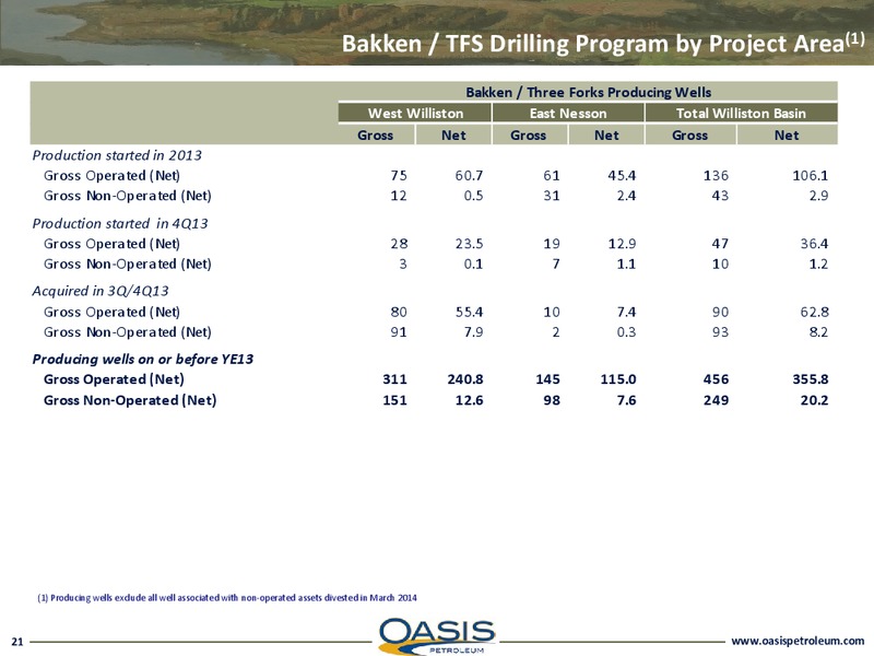 INVESTOR PRESENTATION – Oasis Petroleum Inc. – slide 20
