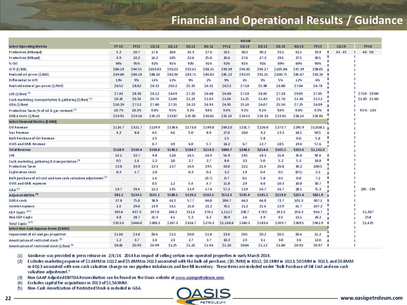 INVESTOR PRESENTATION – Oasis Petroleum Inc. – slide 21