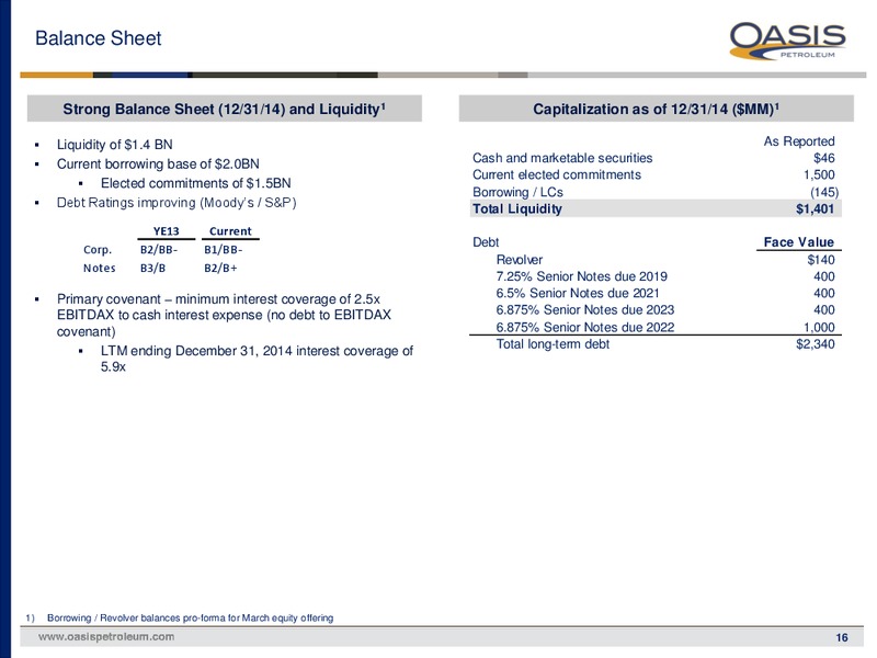MARCH 2015 INVESTOR PRESENTATION – Oasis Petroleum Inc. – slide 15
