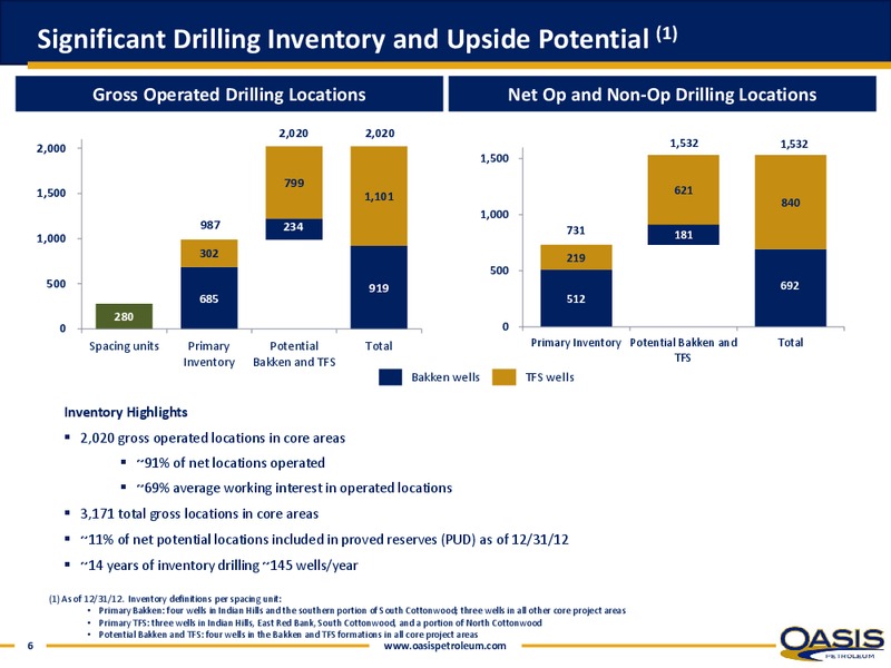 Investor Presentation – Oasis Petroleum Inc. – slide 5