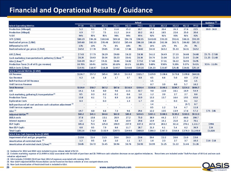 Investor Presentation – Oasis Petroleum Inc. – slide 25