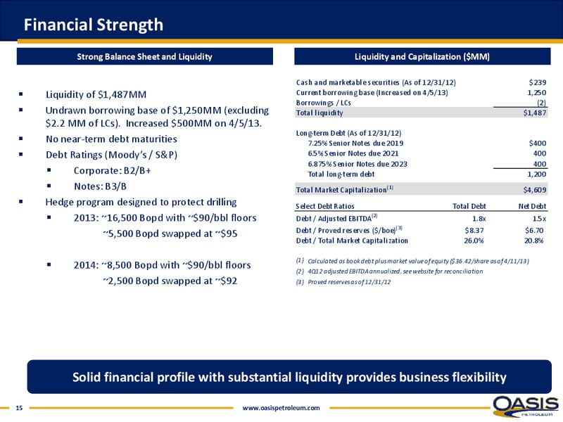 IPAA OGIS NEW YORK – Oasis Petroleum Inc. – slide 14
