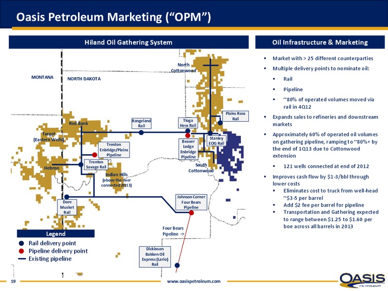 IPAA OGIS NEW YORK – Oasis Petroleum Inc. – slide 18